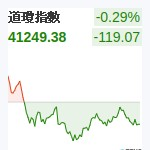 道瓊指數