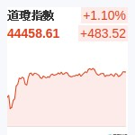 道瓊指數