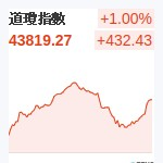道瓊指數