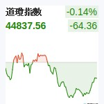 道瓊指數