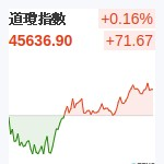 道瓊指數