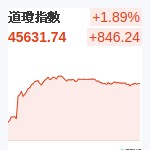 道瓊指數
