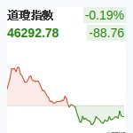 道瓊指數