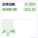 道瓊指數