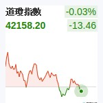 道瓊指數