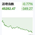 道瓊指數