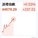 道瓊指數