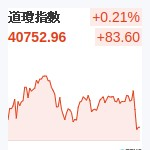 道瓊指數