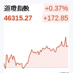 道瓊指數