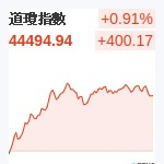 道瓊指數