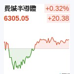 費城半導體