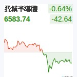 費城半導體
