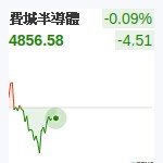 費城半導體
