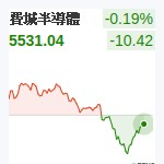 費城半導體