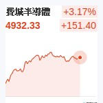 費城半導體