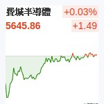 費城半導體