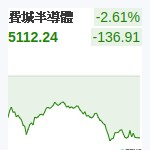 費城半導體