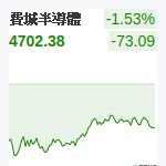 費城半導體