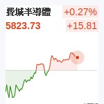 費城半導體