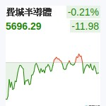 費城半導體