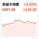 費城半導體