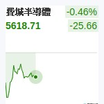 費城半導體