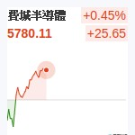 費城半導體