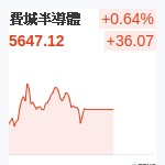 費城半導體