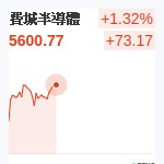 費城半導體