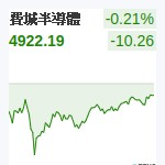 費城半導體