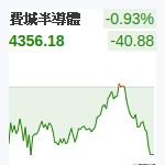 費城半導體