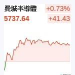 費城半導體