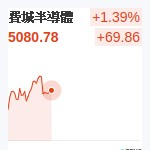 費城半導體