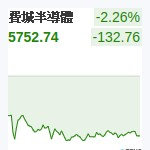 費城半導體