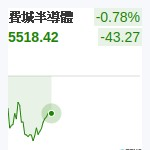 費城半導體