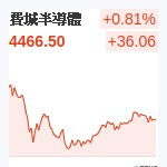 費城半導體