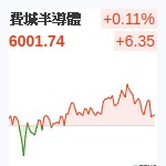 費城半導體