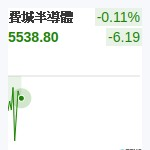 費城半導體