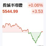 費城半導體