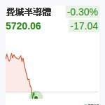 費城半導體