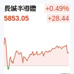 費城半導體