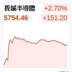 費城半導體
