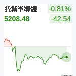 費城半導體
