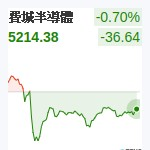 費城半導體