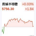 費城半導體