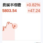 費城半導體