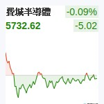 費城半導體