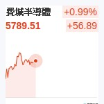 費城半導體
