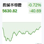 費城半導體