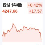 費城半導體